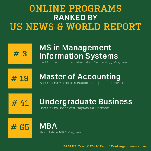 Online programs ranking (info in article text).