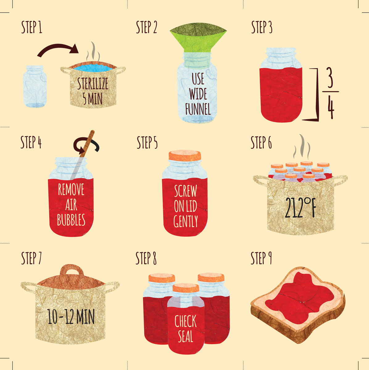 Jam book (how to make) 1
