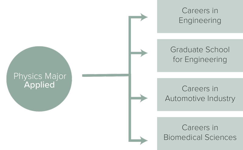 Applied track job opportunities