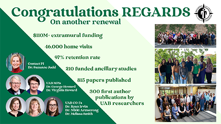 Regards Study Renewal