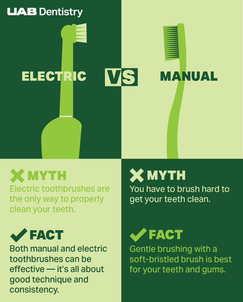 UAB Dentistry Electric vs Manual Toothbrush Infographic 