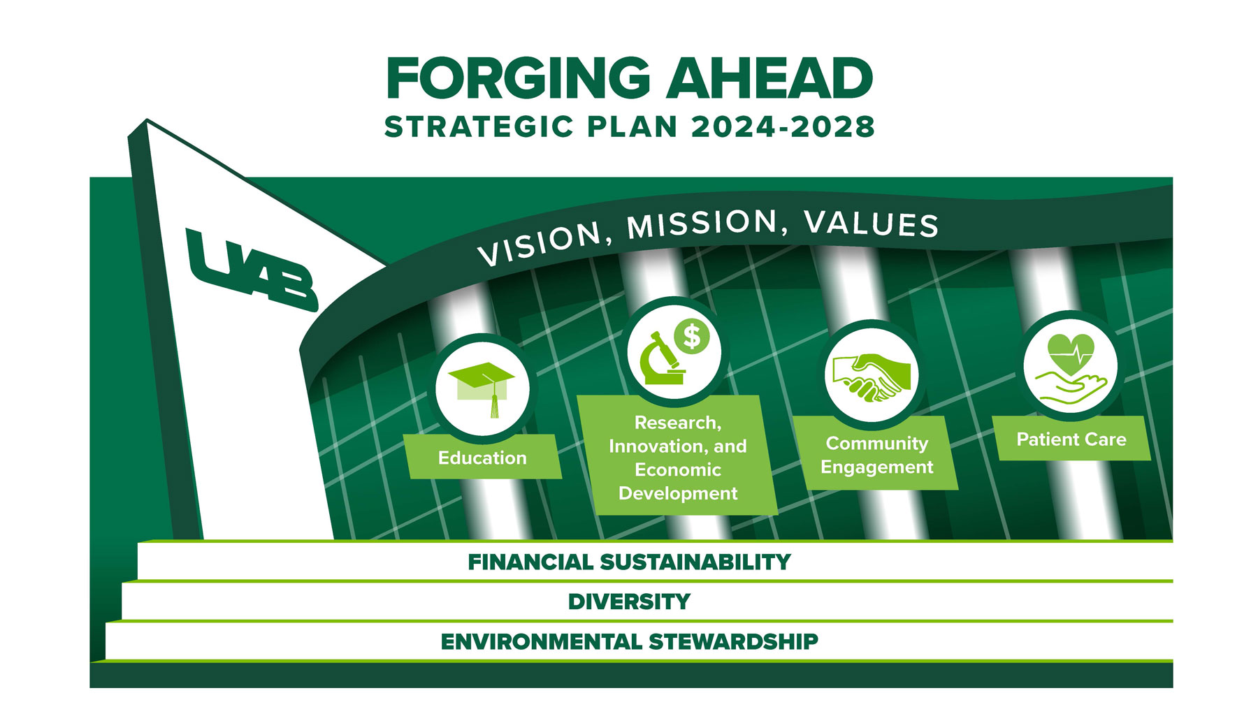 Strategic Plan UAB