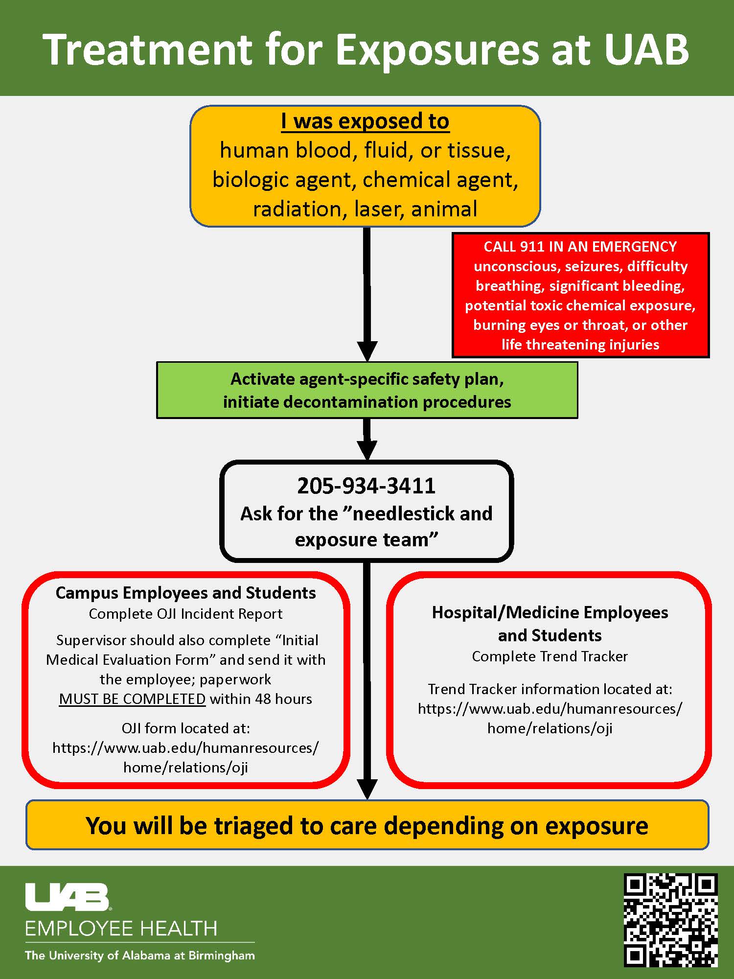 employee health exposures 800x640px