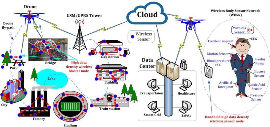 An illustration of the high data density program. Description is in article text.