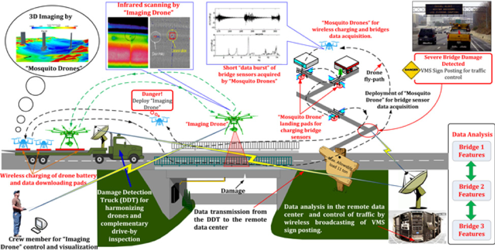 An illustration of the MARS-FLY program. Description is in article text.