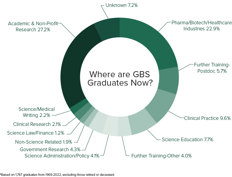 Outcomes Chart 1969 2022