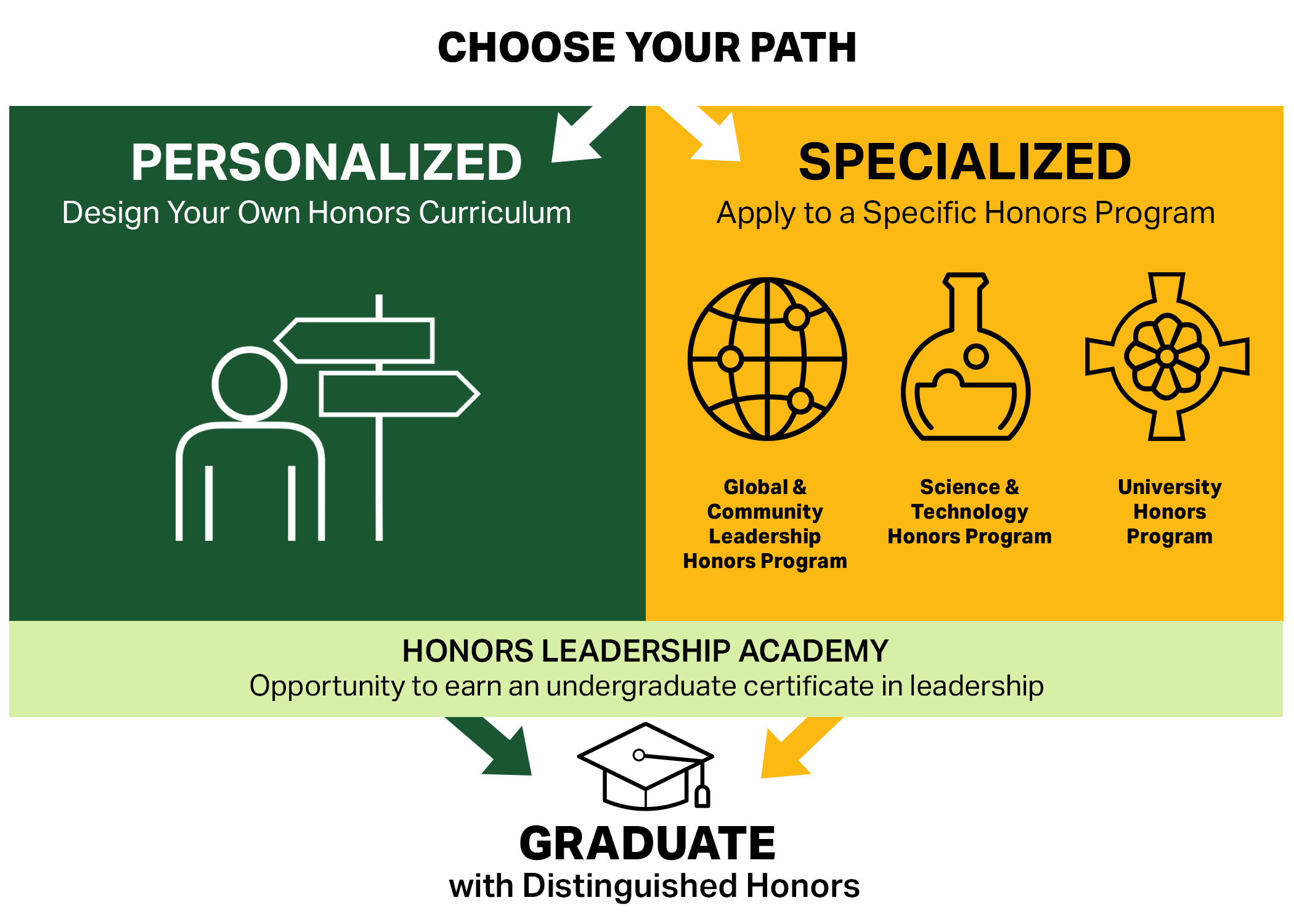 UABHC Info Graphic