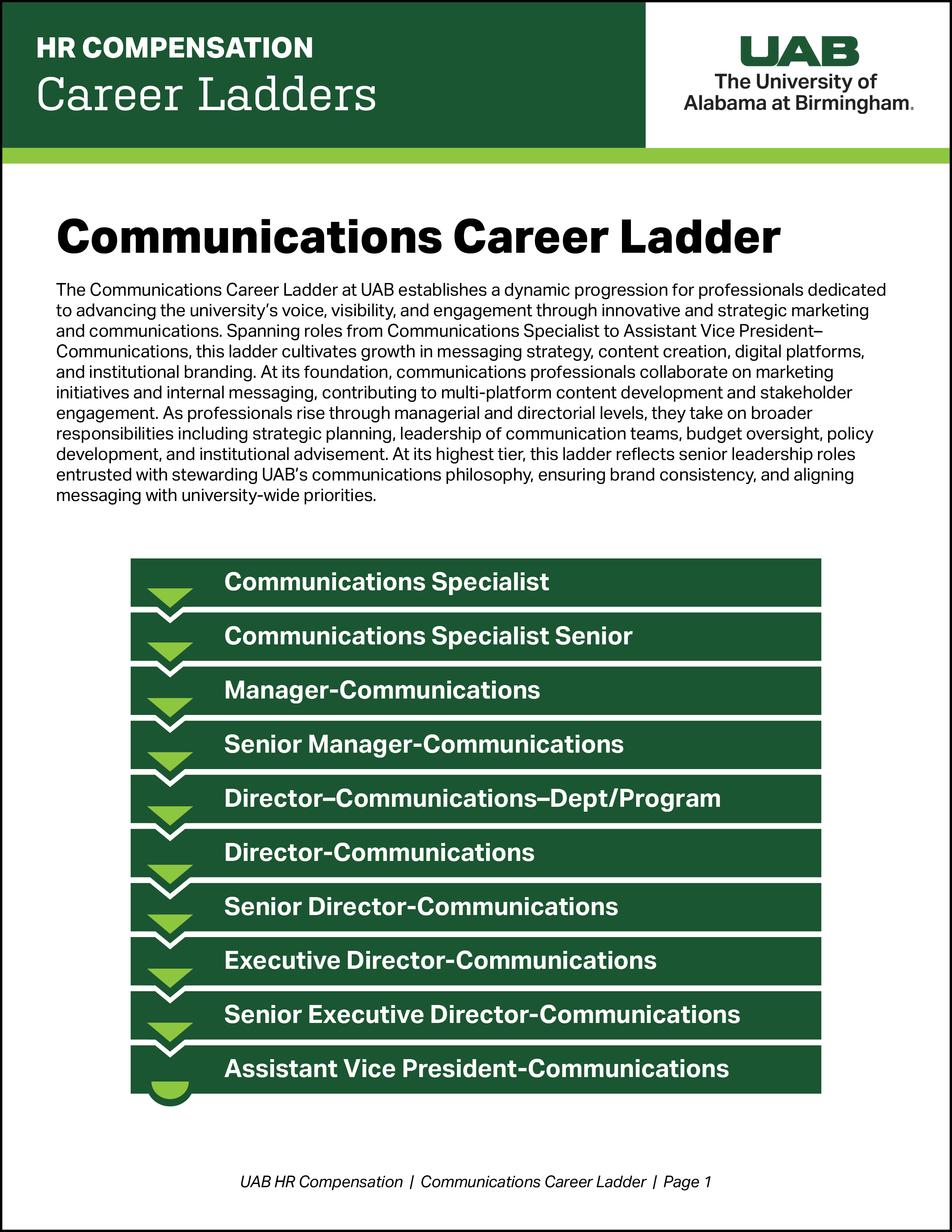 Communications Career Ladder