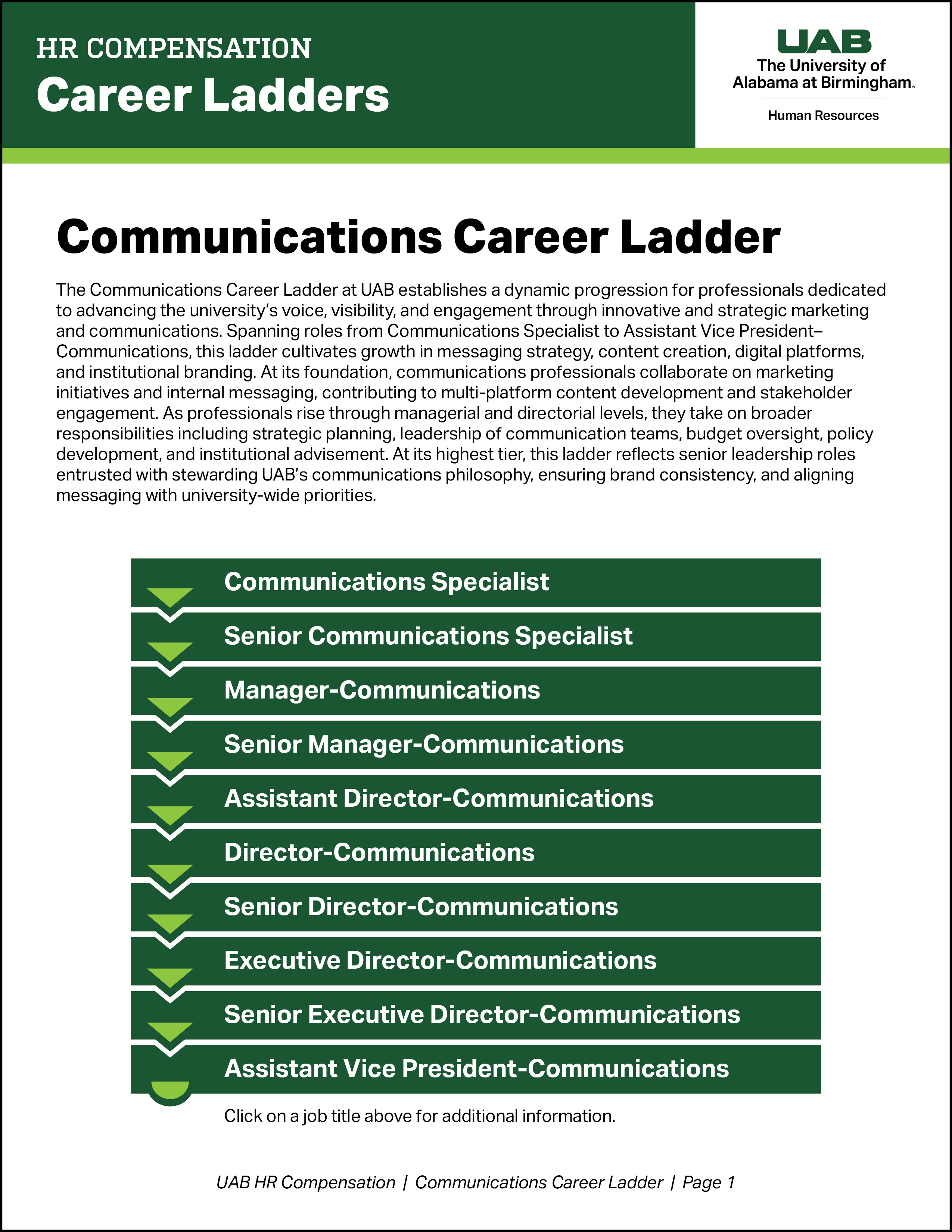 Communications Career Ladder