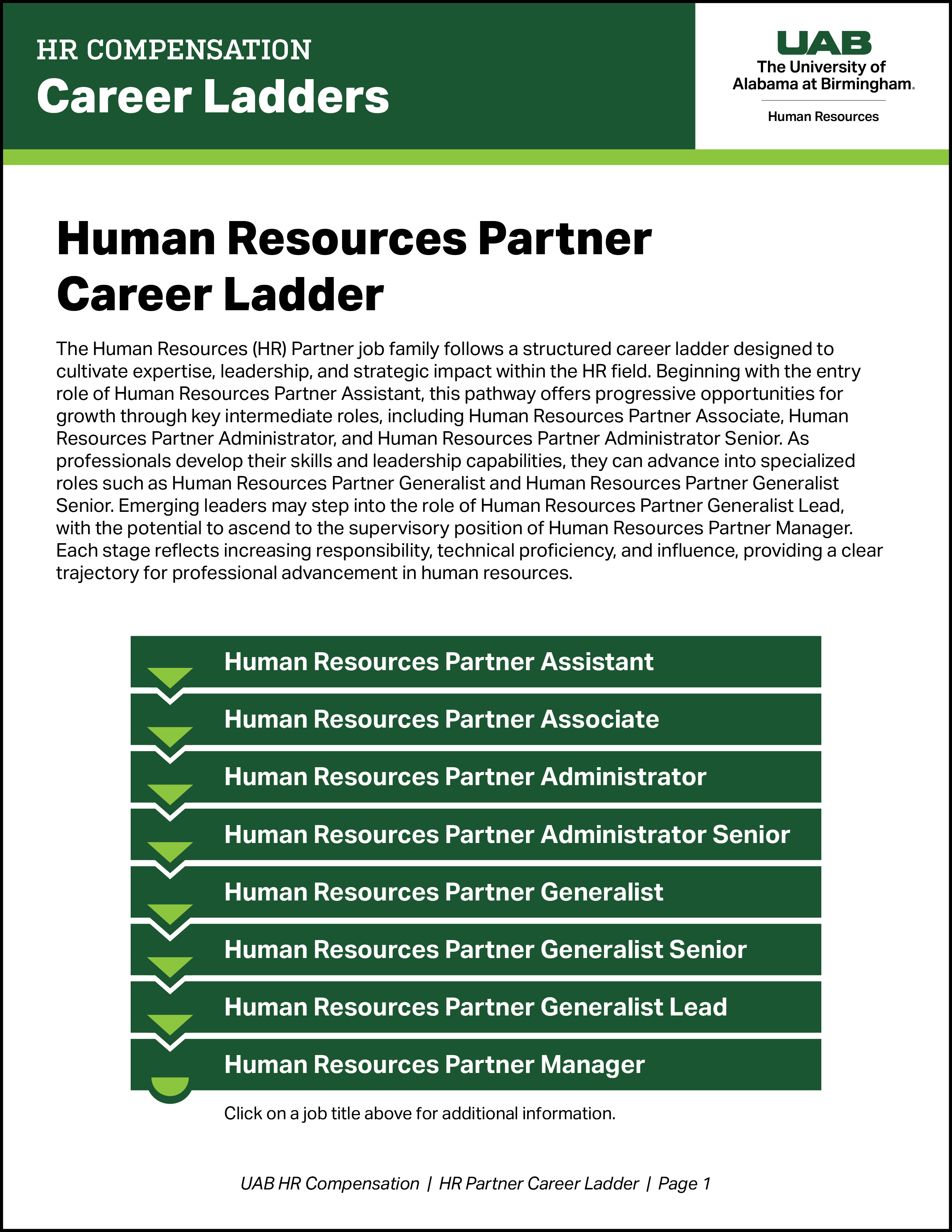 Human Resources Partner Career Ladder