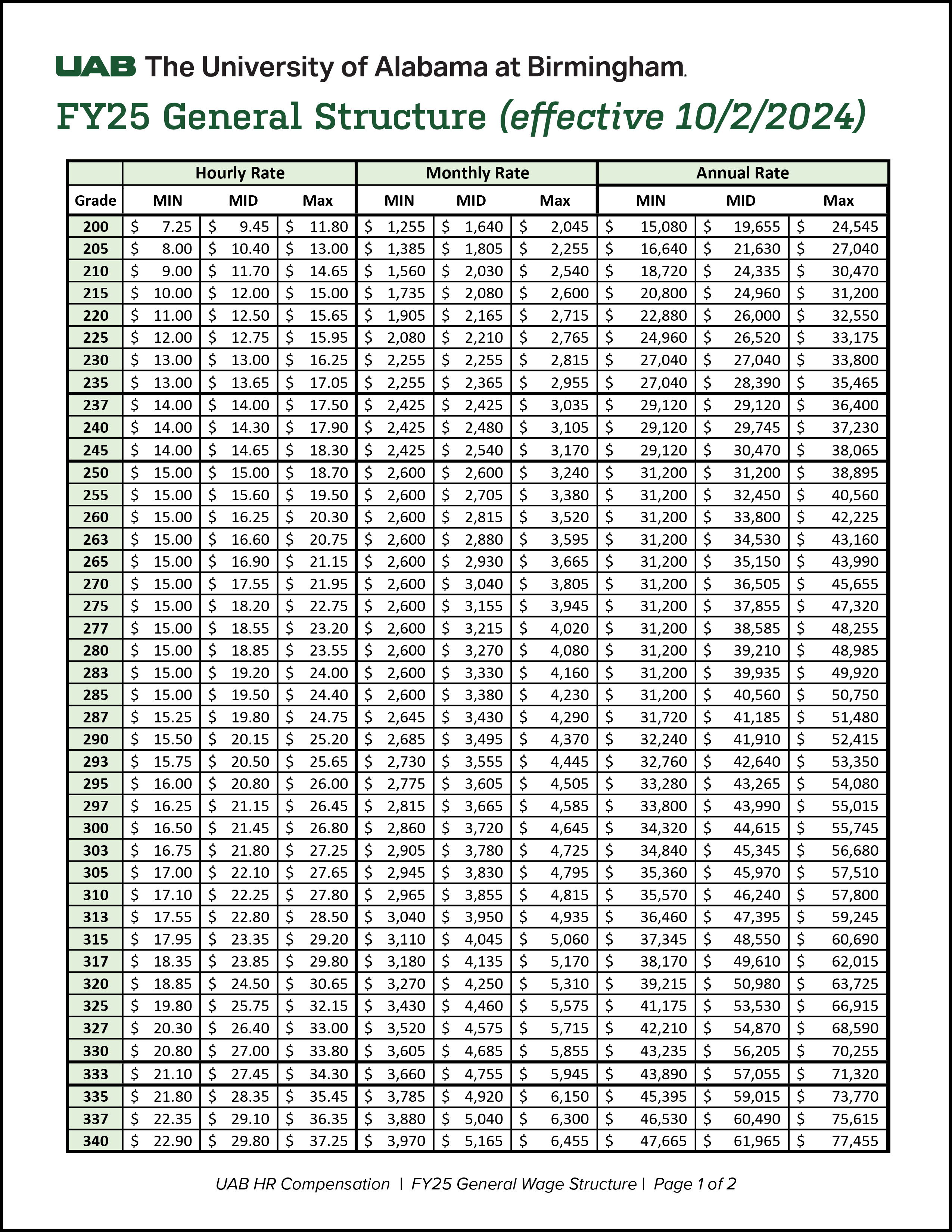 FY25 General Structure