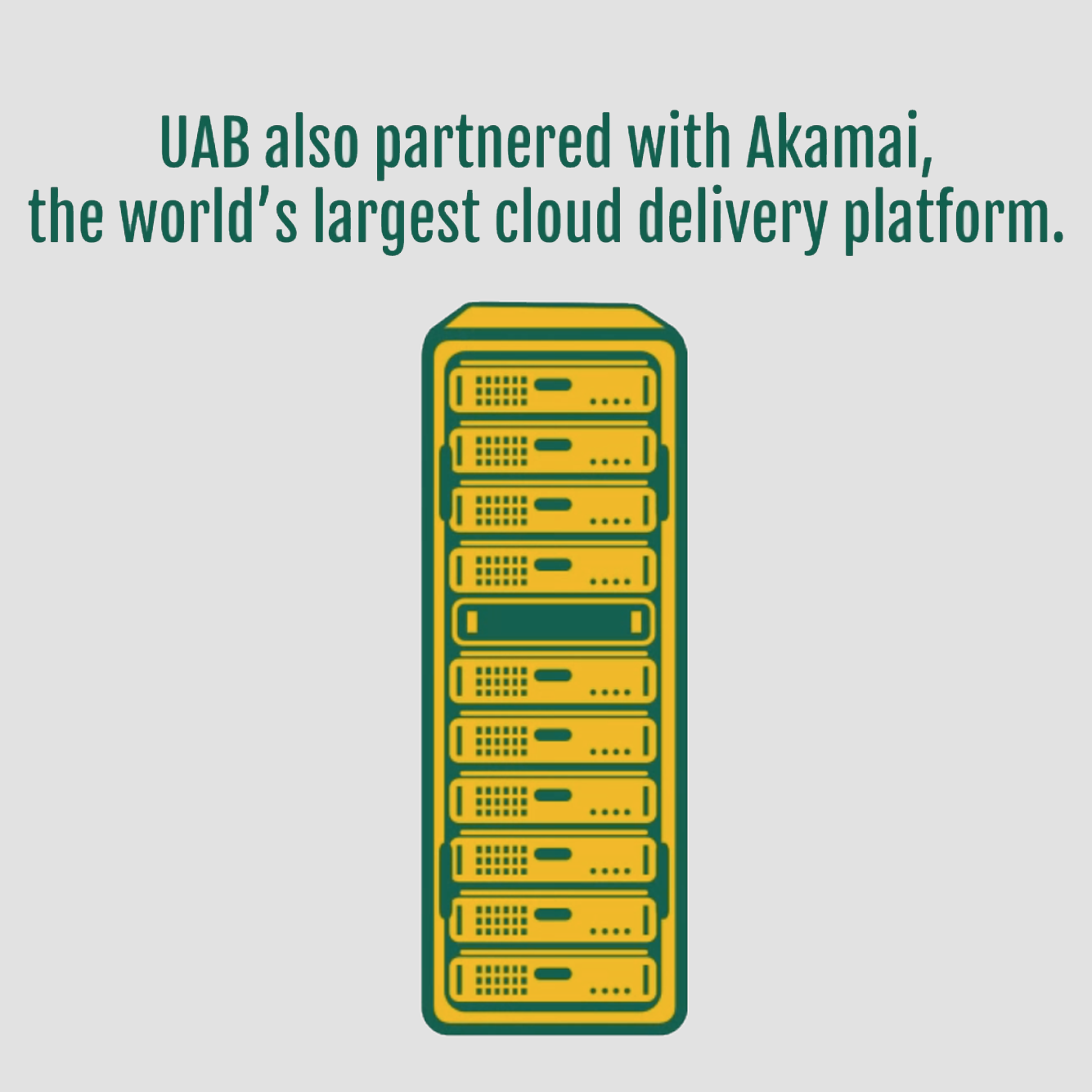 Akamai partnership implemented