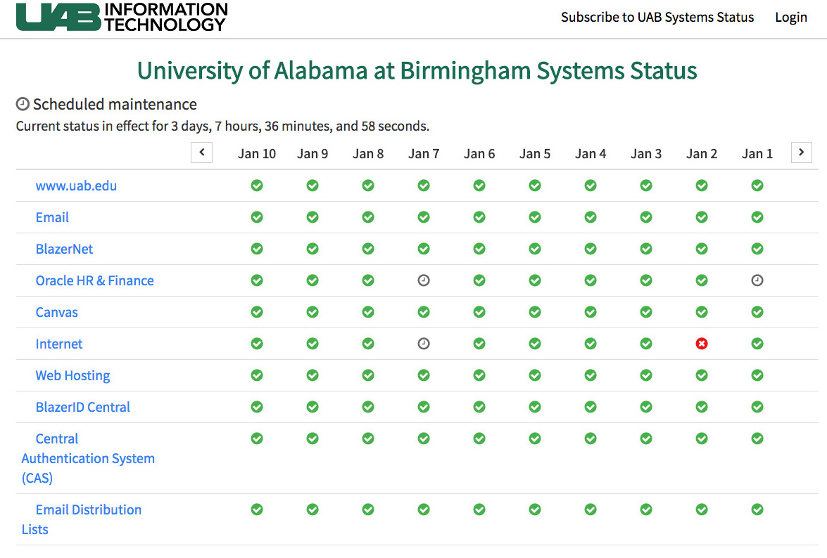 New systems status page