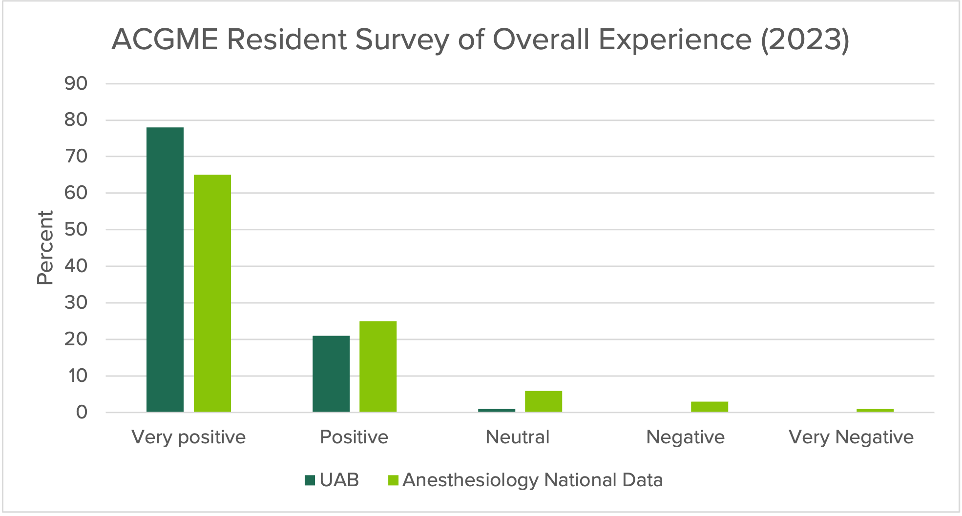 ACGME RESIDENT SURVEY