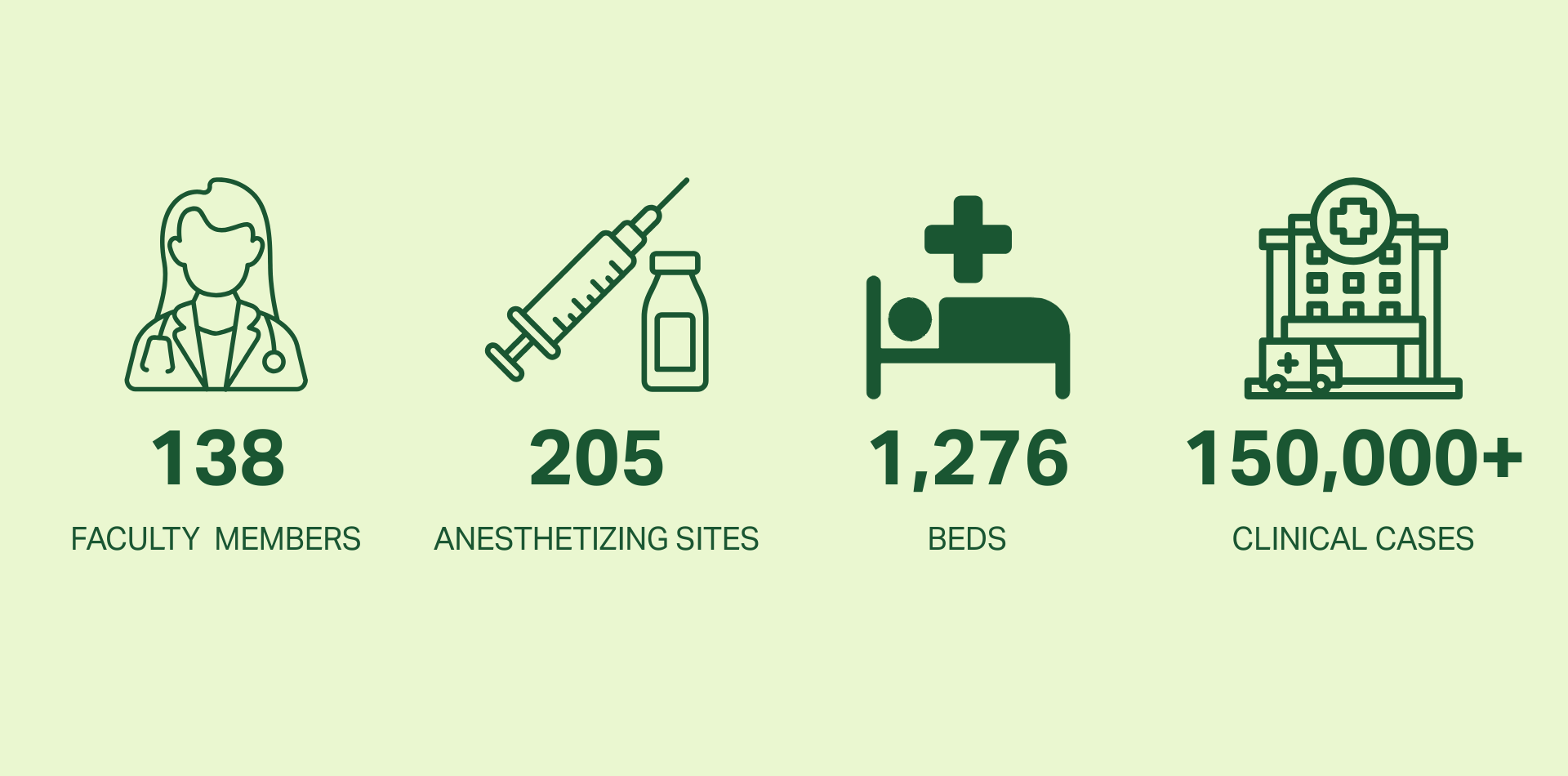 By the Numbers