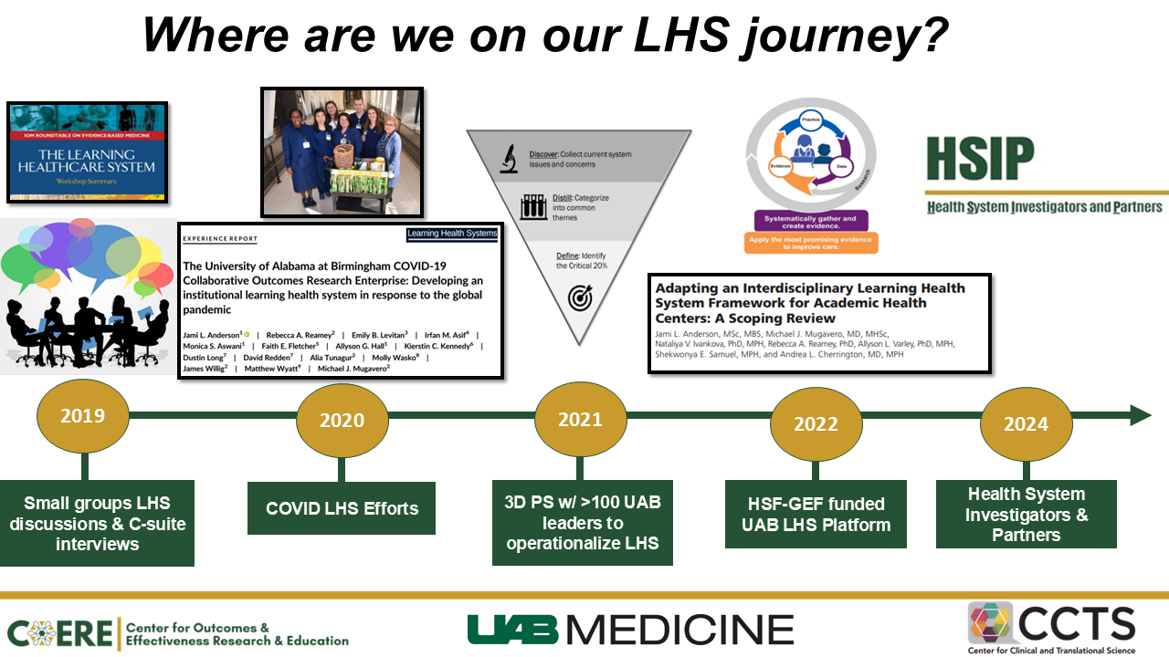 Where are we on LHS journey Dec 2024