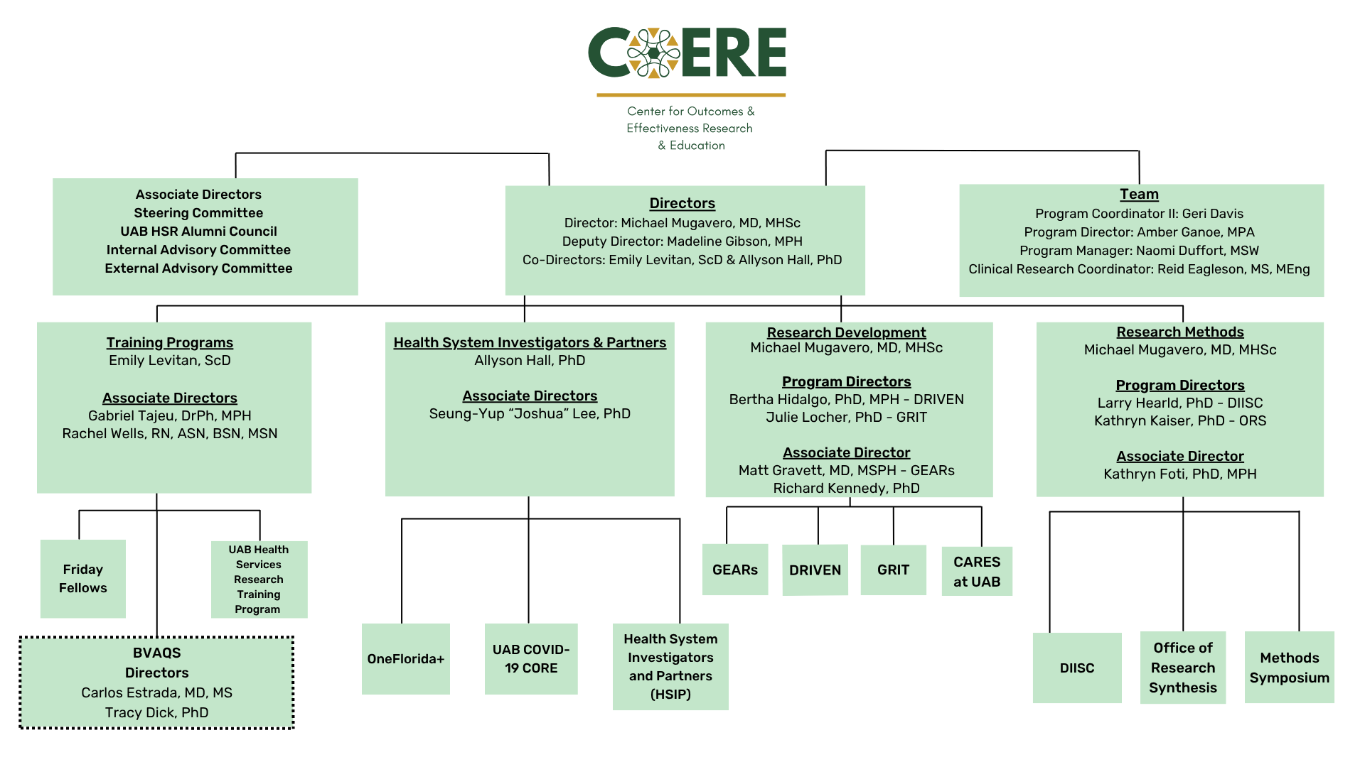 coere flow updated 10.21.25