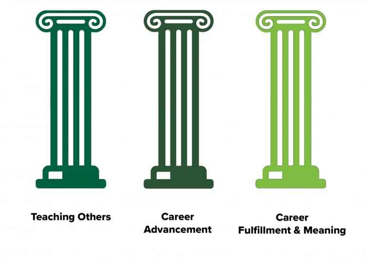 Health Educators Academy Pillars copy