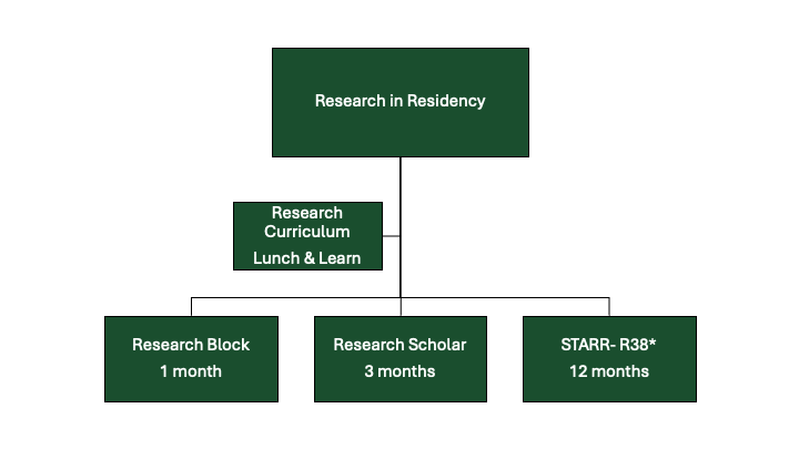 research in residency graphic
