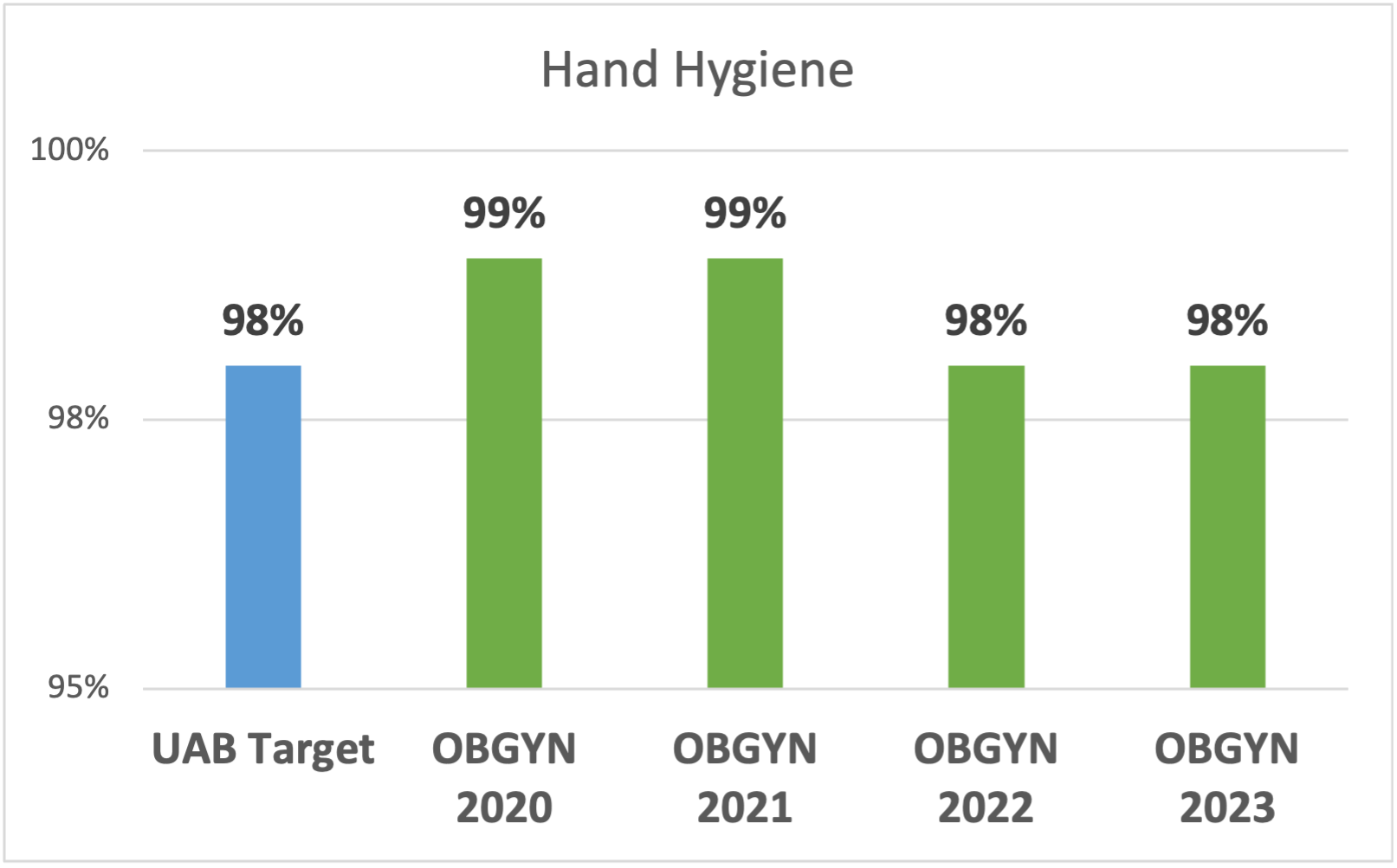 AM Hand Hygiene