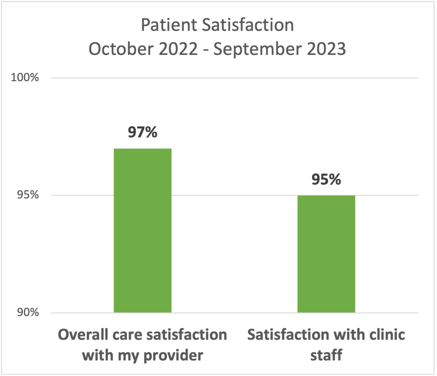 AM Patient Satisfaction
