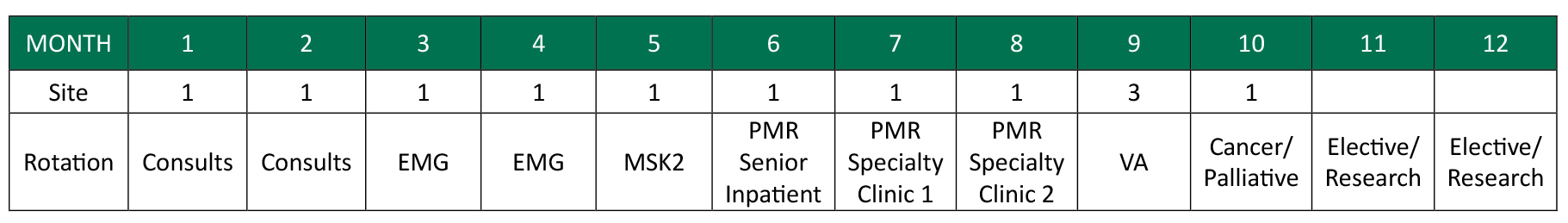 PGY 4