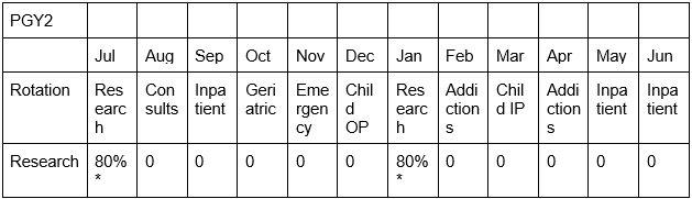 research curriculum chart 1