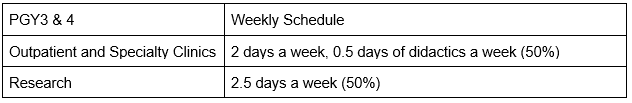 research curriculum chart 2