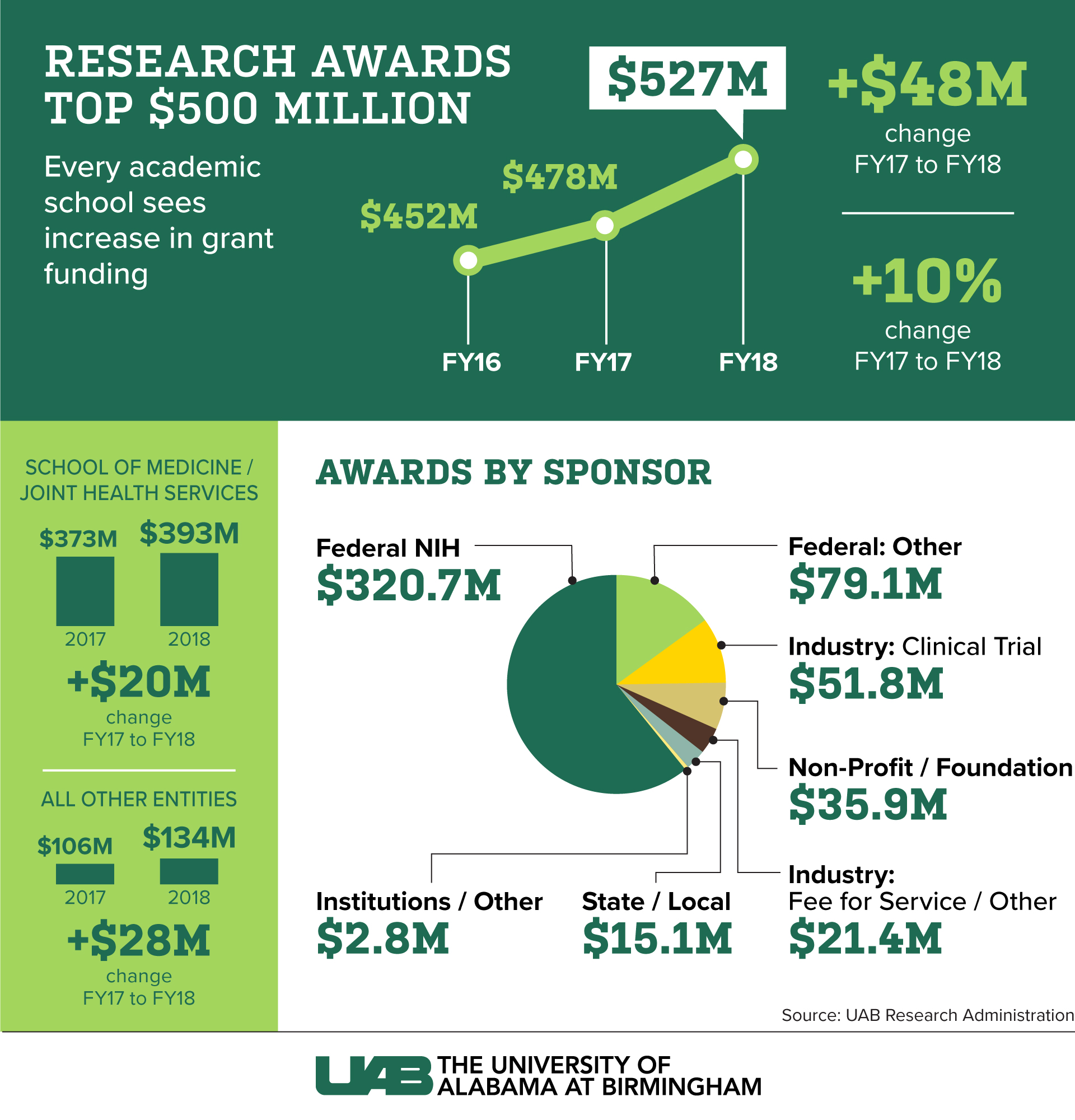 research network funding