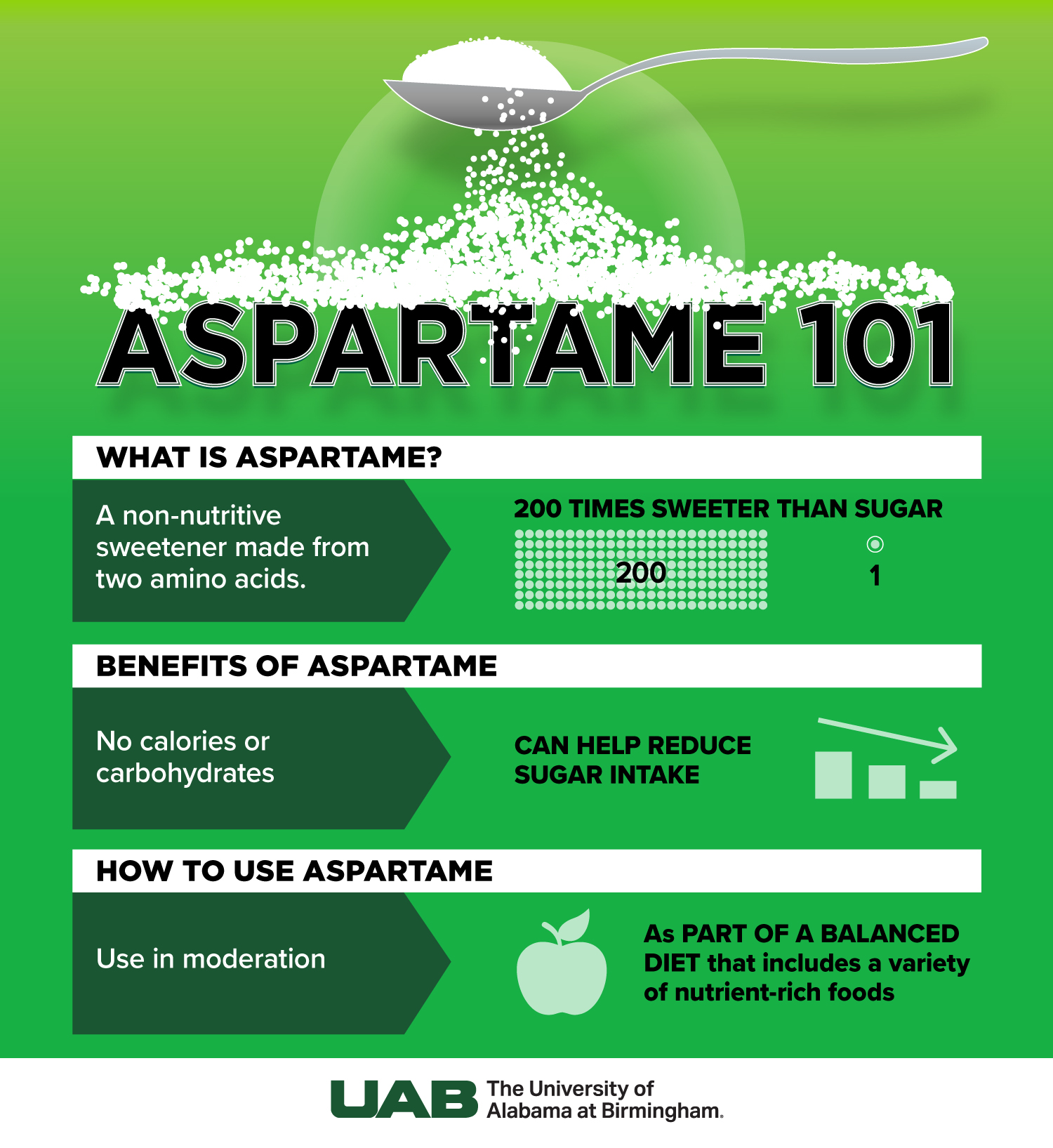 Aspartame graphic1