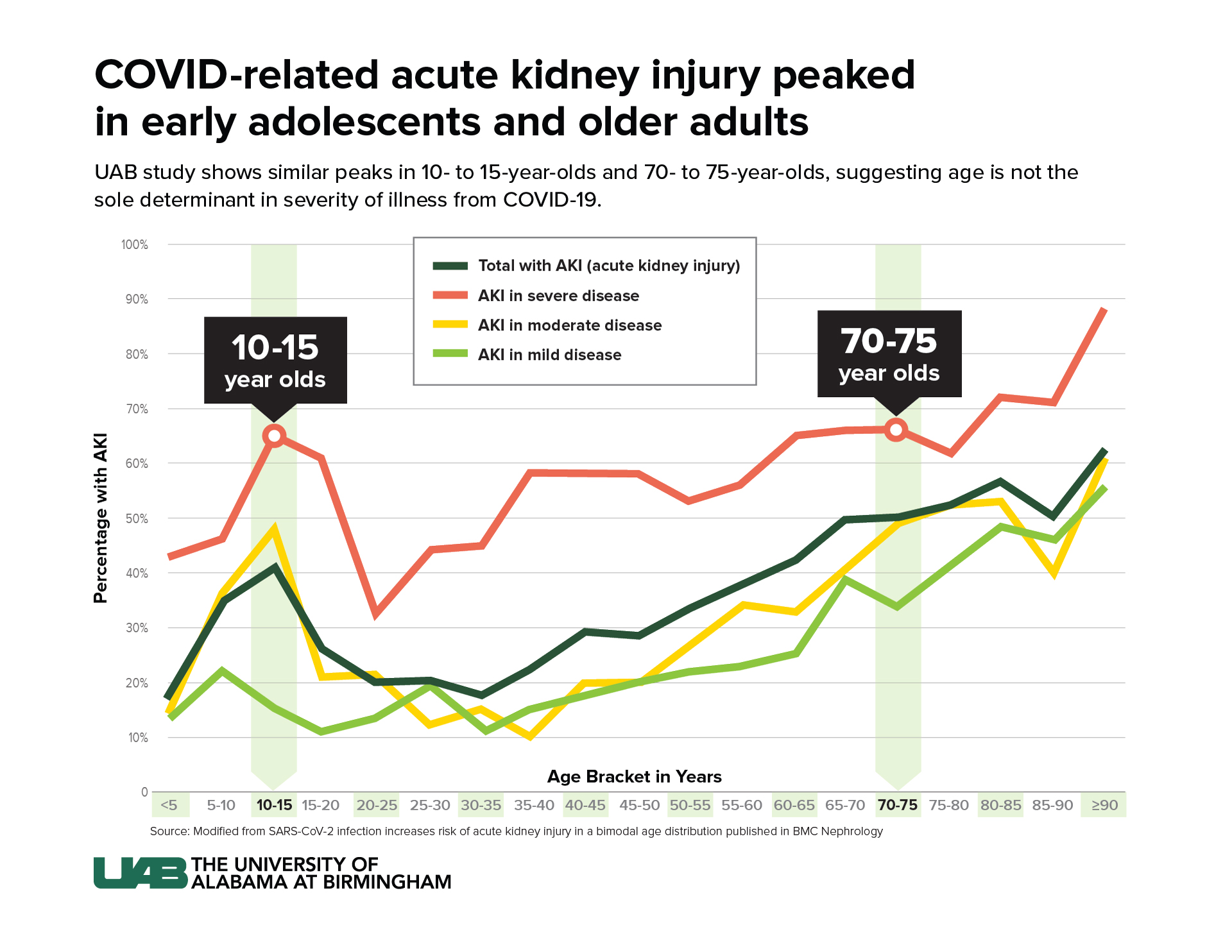 COVID 19 pediatric AKI study results