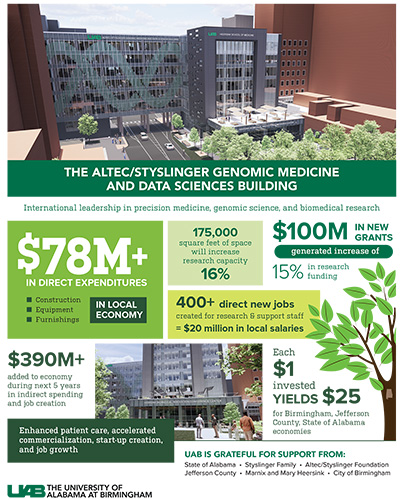 Genomics Graphic 1