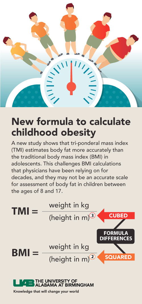 bmi tmi graphic