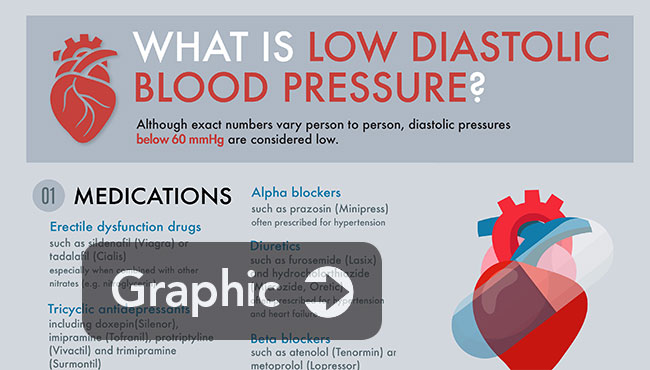 mix bp infographic tb