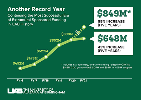 research graphic 2022 sm