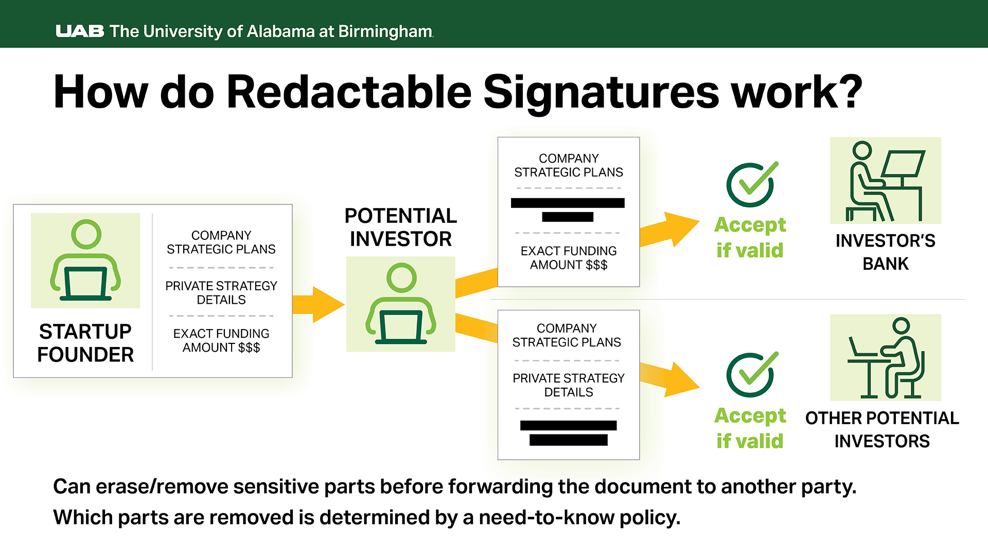 Redactable Signatures graphic
