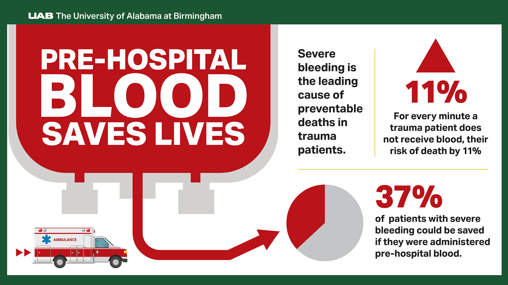 Prehospital Blood graphic