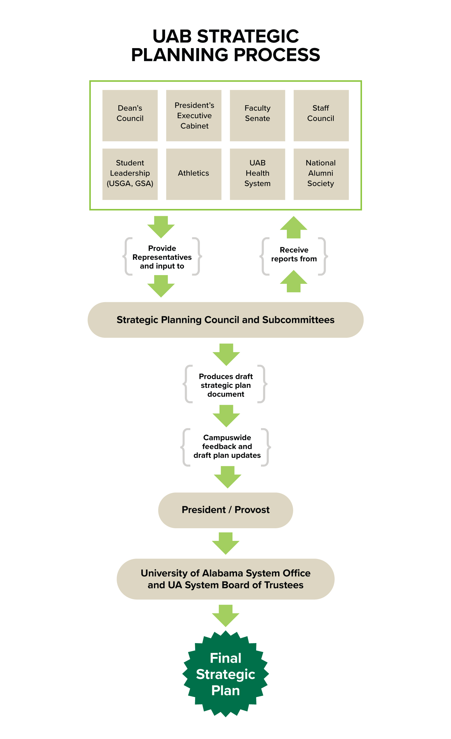 Strategic Planning Process J 2017