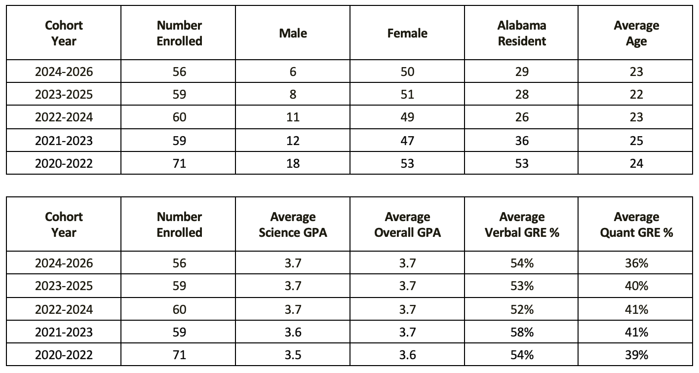 230425 PA Admission Data