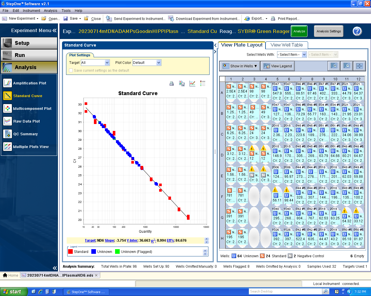 mtDNA DAMPs Std Curve
