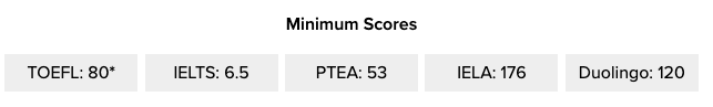 minimum proficiency scores