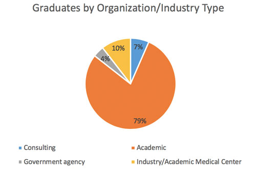 career chart