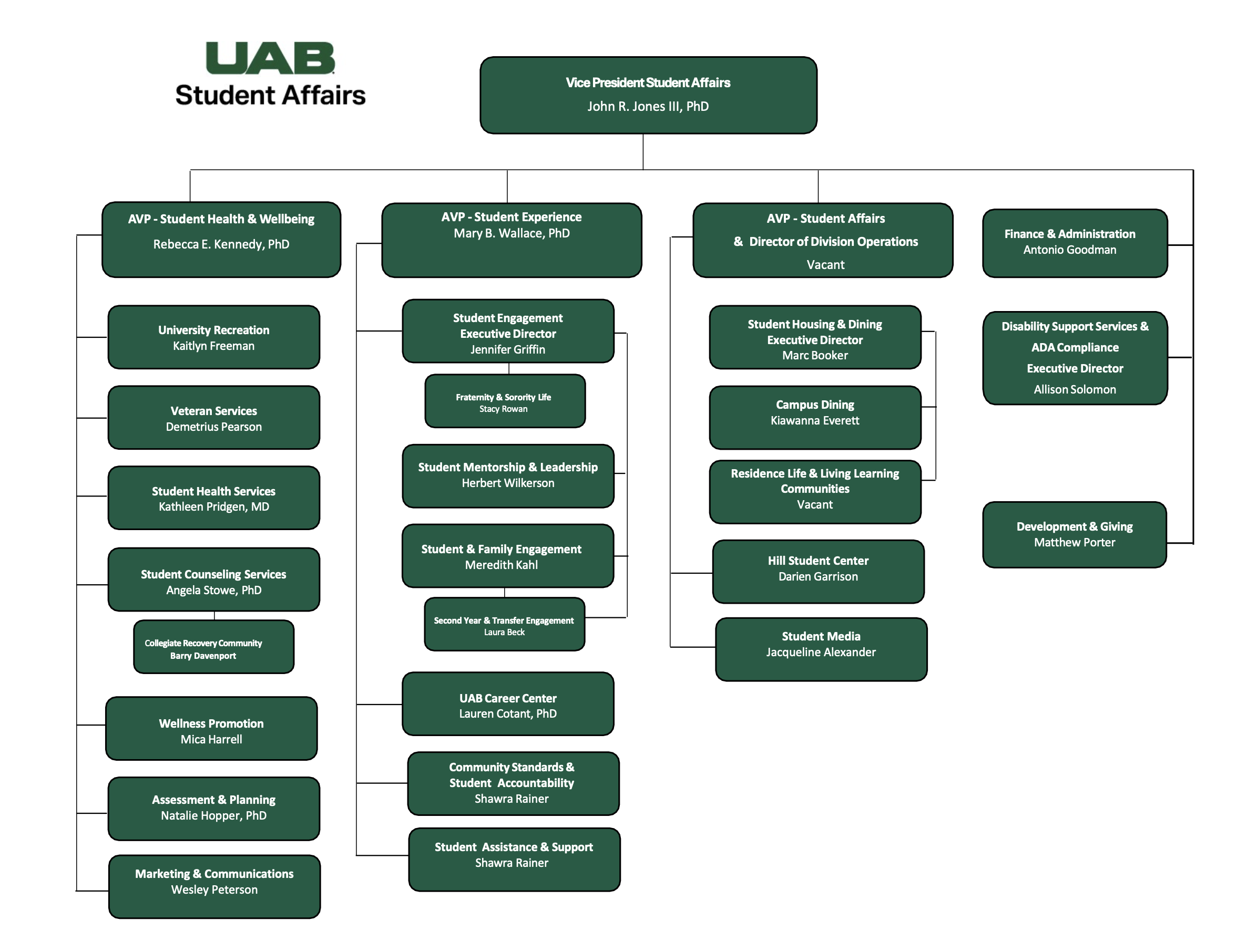 UAB Student Affairs Organizational Chart