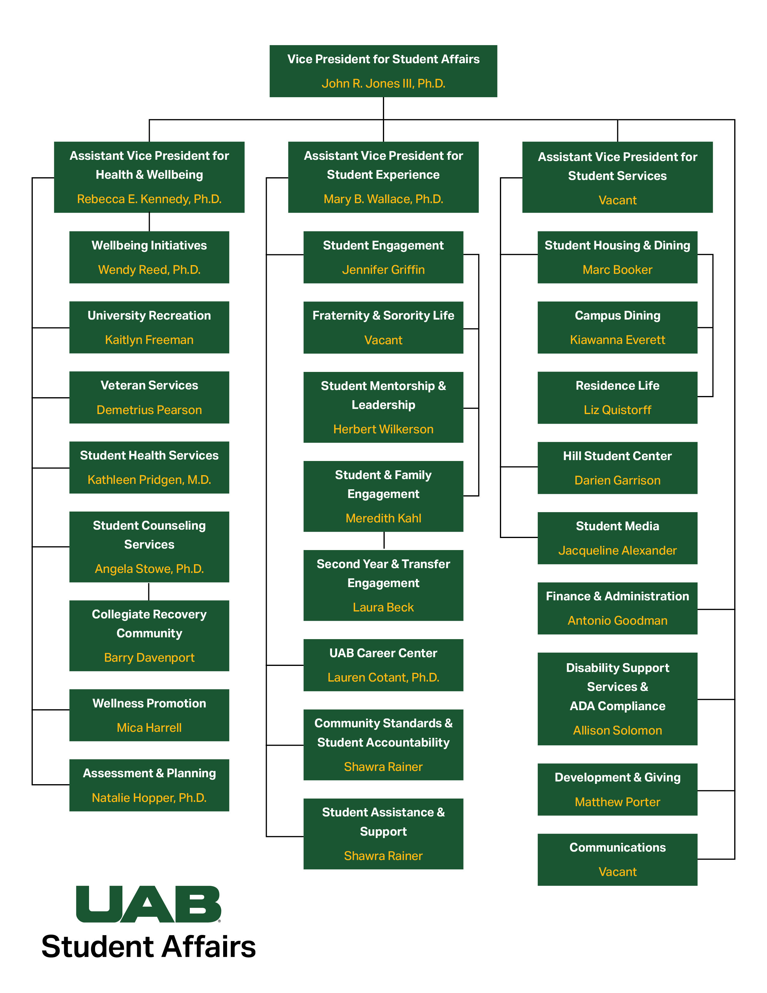 UAB Student Affairs Division Org Chart 2026